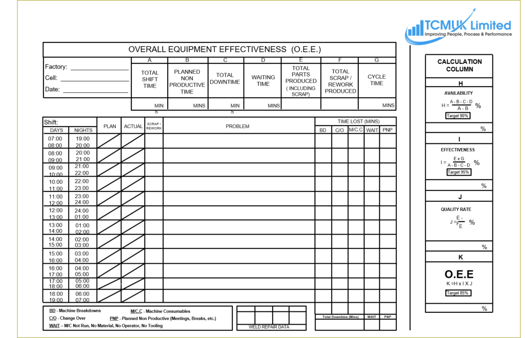 oee-template-tcmuk-limited