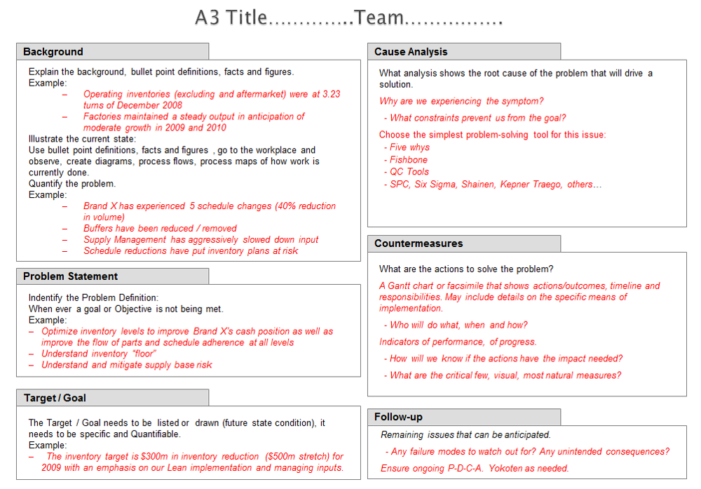 problem solving report writing
