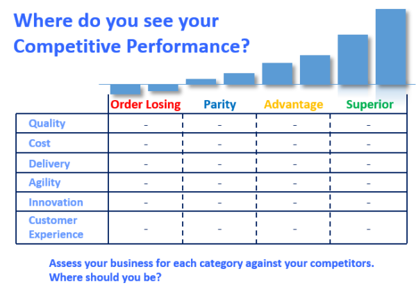 Understanding your Competitive Performance | TCMUK Limited