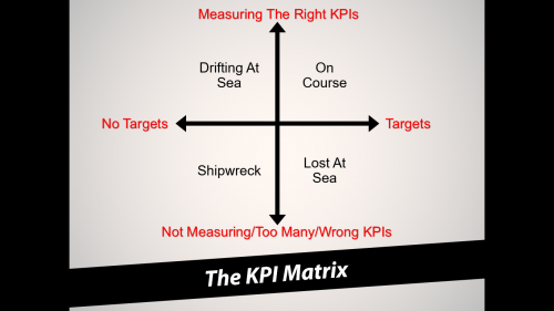 KPI Matrix
