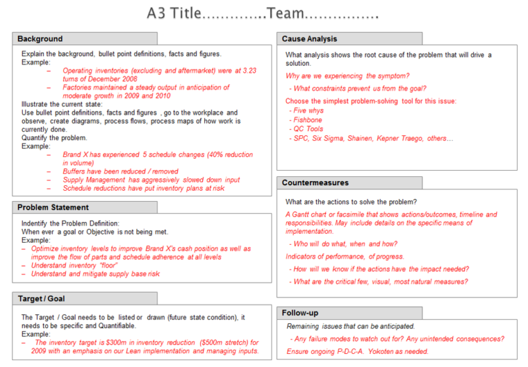 A3 Problem Solving Template | TCMUK Limited