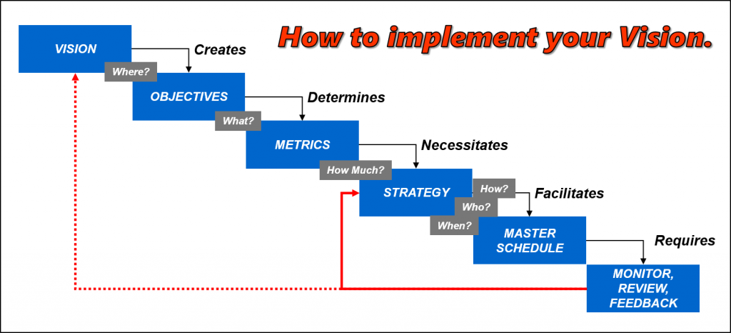 Implement Vision Implement your Vision | TCMUK Limited