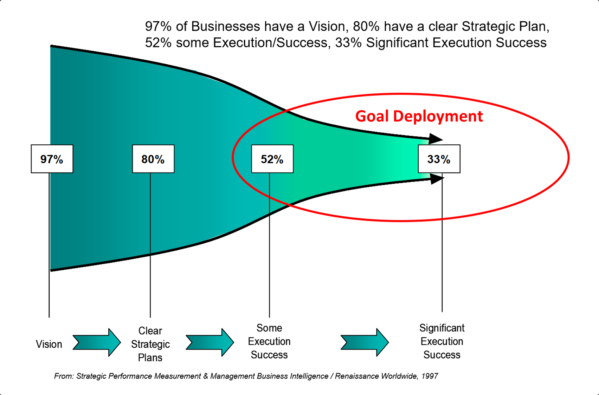 Goal Deployment Statistics | TCMUK Limited